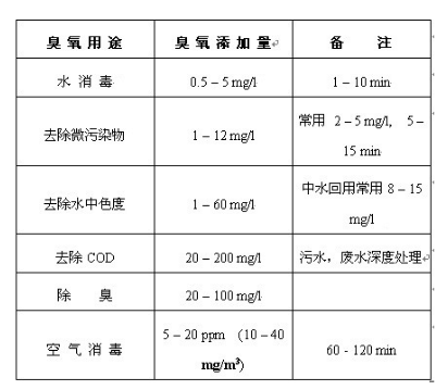 承德单过硫酸氢钾