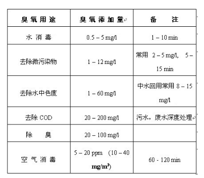 过硫酸氢钾复合盐改底需注意事项