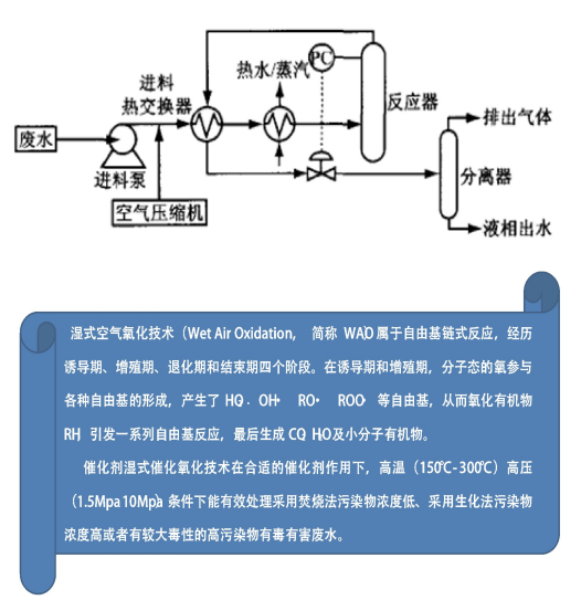 过硫酸氢钾的常识