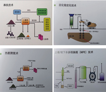 过硫酸氢钾的常识